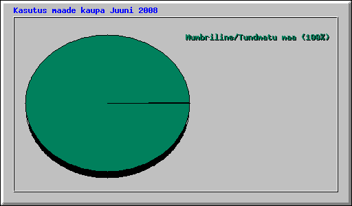 Kasutus maade kaupa Juuni 2008